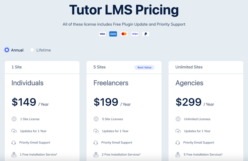 pre&ccedil;os e planos do plugin Tutor LMS