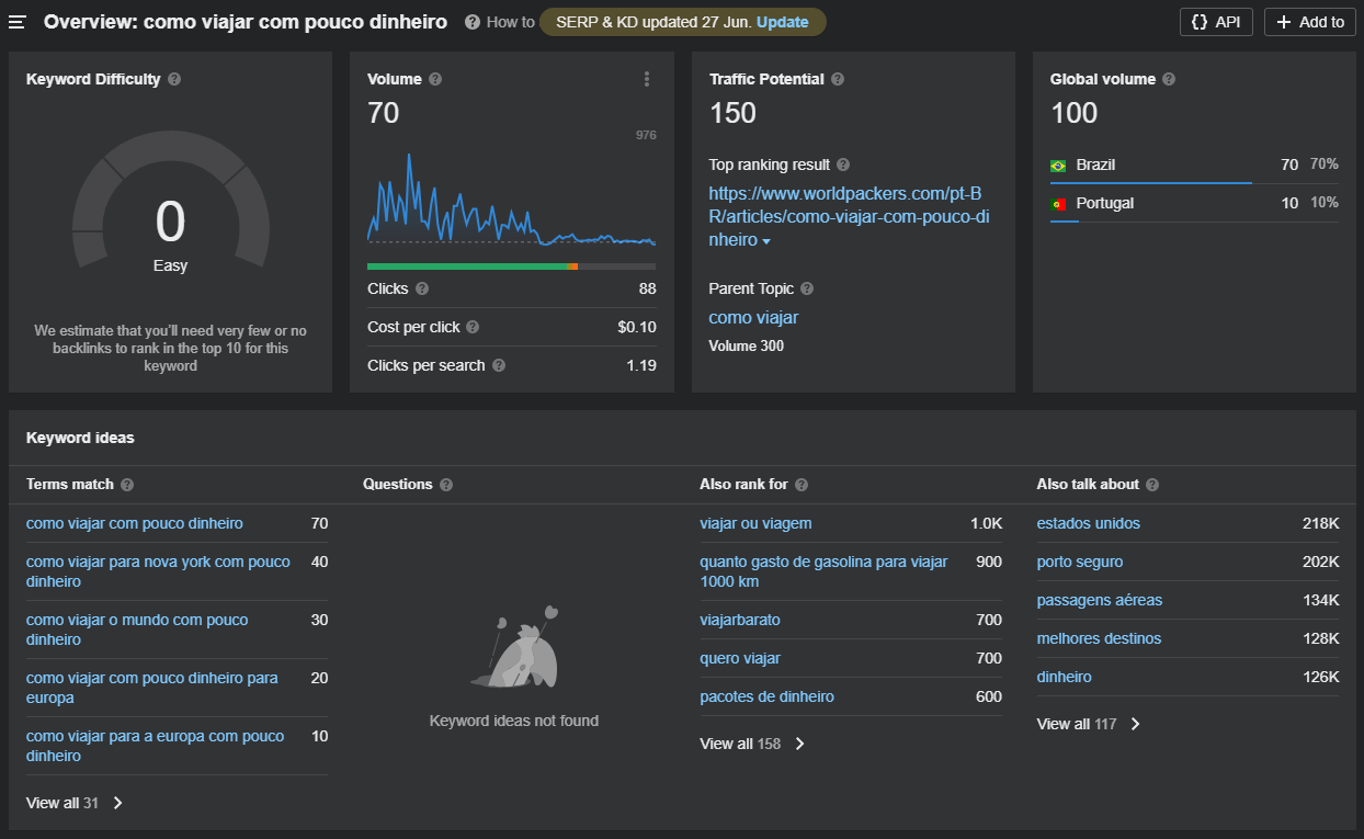 pesquisa de palavra-chave no Ahrefs