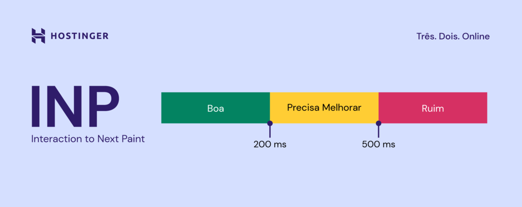 infográfico com pontuações de inp