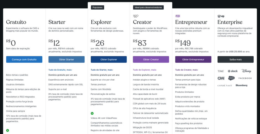 tabela de pre&ccedil;os do WordPress.com