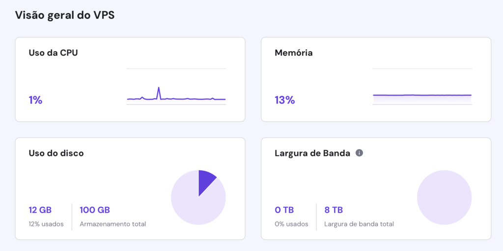 uso de recursos do vps na vis&atilde;o geral do hpanel