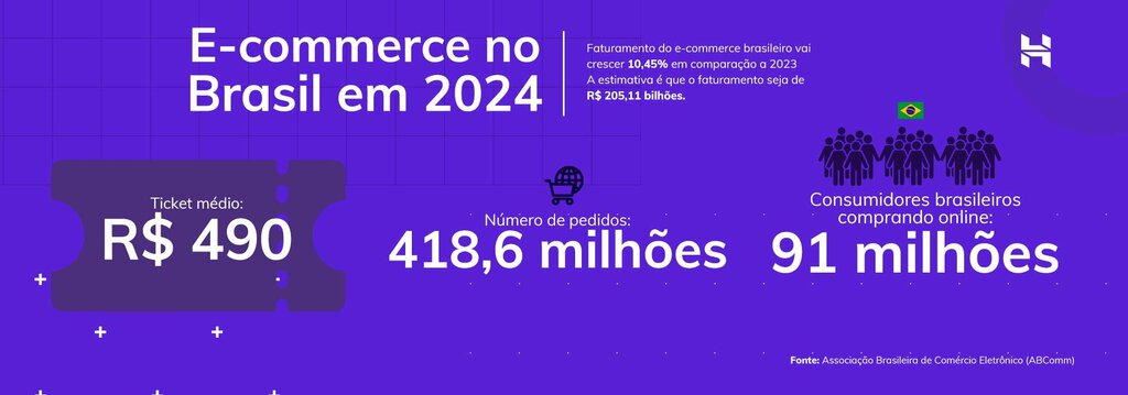 infogr&aacute;fico com estat&iacute;sticas de ecommerce