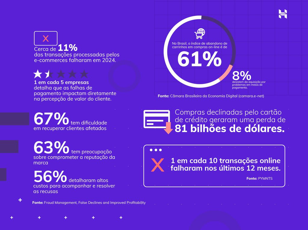 infogr&aacute;fico da hostinger sobre estat&iacute;sticas de e-commerce