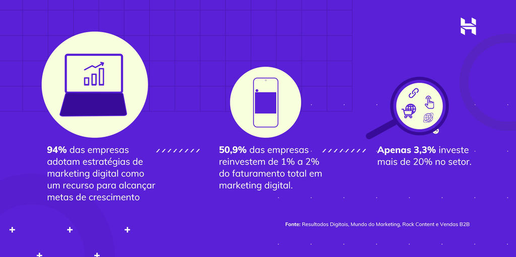 infogr&aacute;fico da hostinger sobre estrat&eacute;gias de marketing para e-commerce