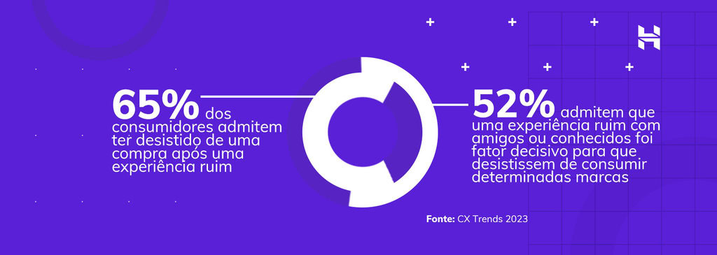 infográfico da hostinger sobre experiência de usuários em e-commerce