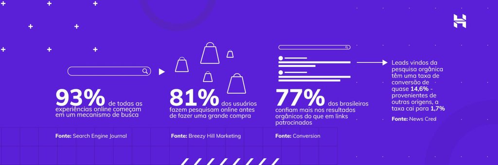 infogr&aacute;fico da hostinger sobre seo para e-commerce