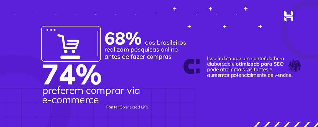 infogr&aacute;fico da hostinger sobre seo para e-commerce