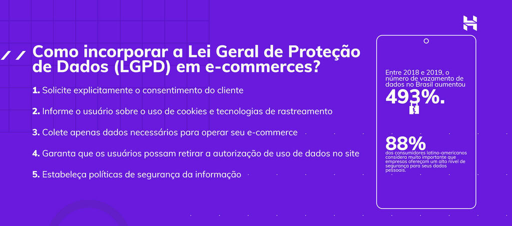 infogr&aacute;fico sobre como Incorporar a LGPD em e-commerces