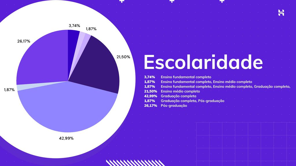 gr&aacute;fico: escolaridade dos brasileiros
