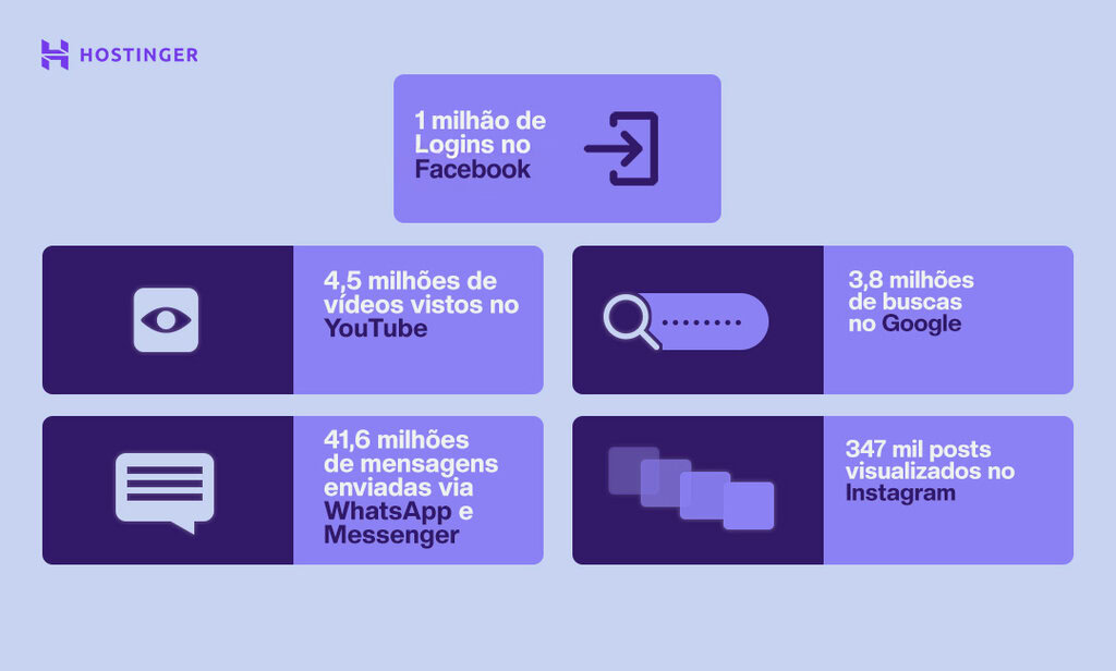 infográfico: quantidade de dados processados por data centers em 2019