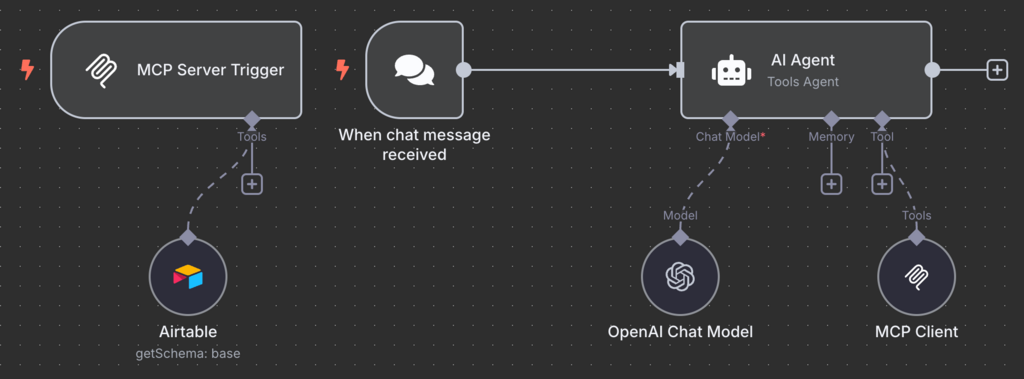 Configuração do servidor e do cliente MCP no n8n