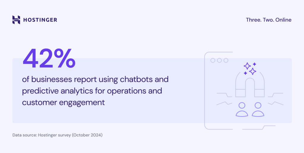 infogr&aacute;fico: uso de chatbots por empresas