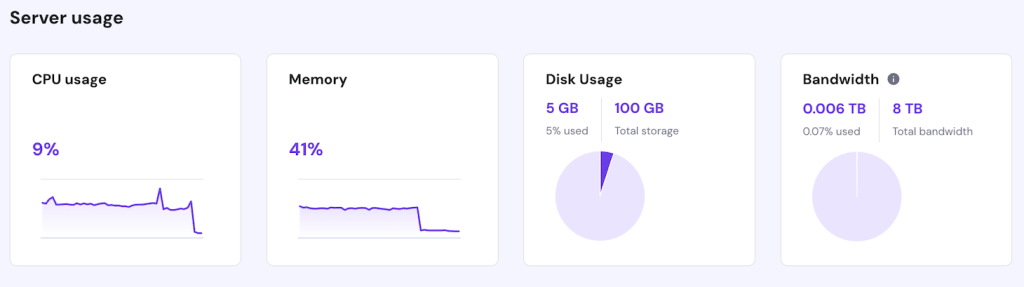 O monitor de recursos do hPanel mostra o consumo de hardware do Coolify enquanto ocioso.