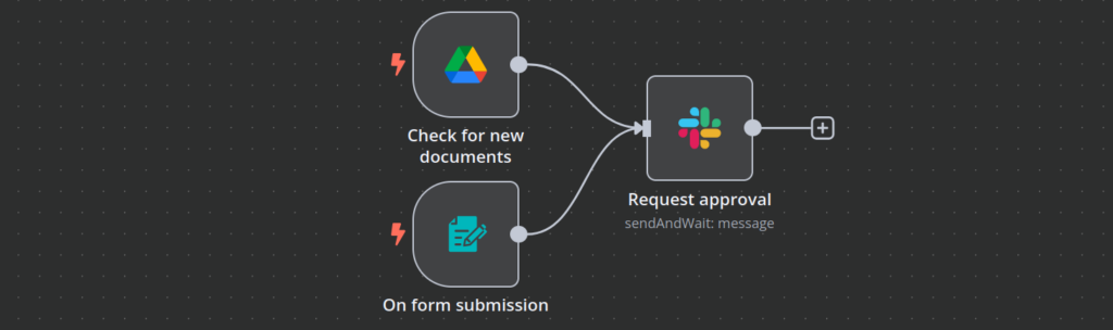 O canvas do fluxo de trabalho n8n mostra o fluxo que solicita aprova&ccedil;&atilde;o no Slack ap&oacute;s a cria&ccedil;&atilde;o de um novo documento ou o envio de um formul&aacute;rio.