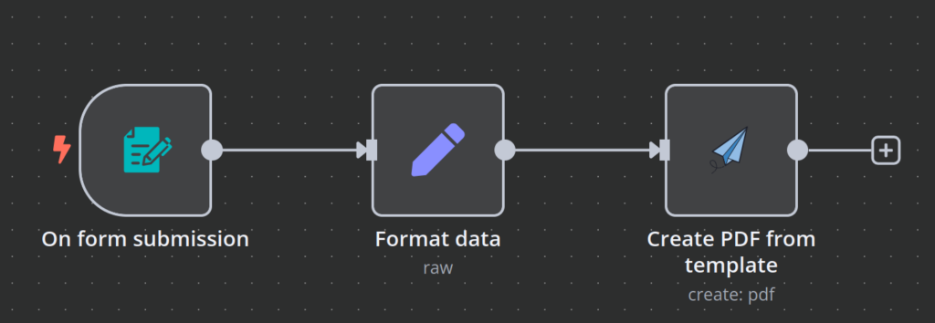 Fluxo de trabalho n8n mostrando a cria&ccedil;&atilde;o de PDF a partir do processo de envio de formul&aacute;rio.