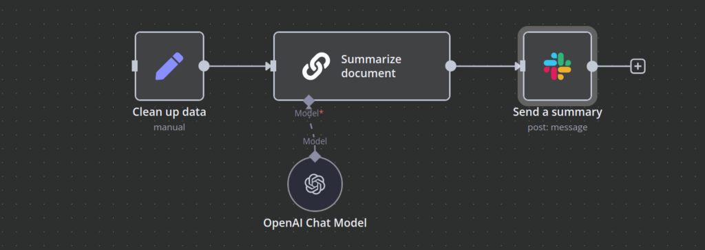 Tela de fluxo de trabalho n8n mostrando um trecho de um fluxo de trabalho onde os dados do documento s&atilde;o resumidos por um n&oacute; de IA e o resumo &eacute; enviado para o Slack.