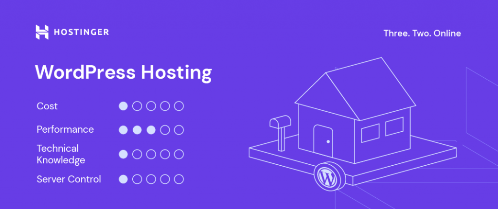 Visualização personalizada da Hostinger para hospedagem WordPress, incluindo fatores como custo, desempenho, conhecimento técnico e controle do servidor.