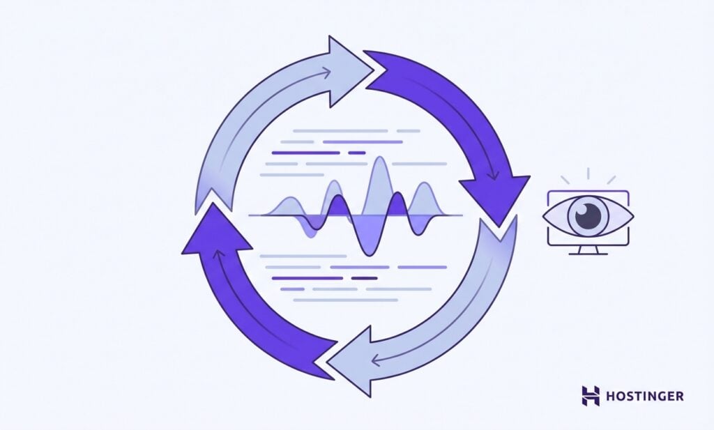 Um ciclo de três setas com gradiente circunda ondas sonoras, adjacente a um olho em um monitor, sugerindo um processo e observação contínuos.