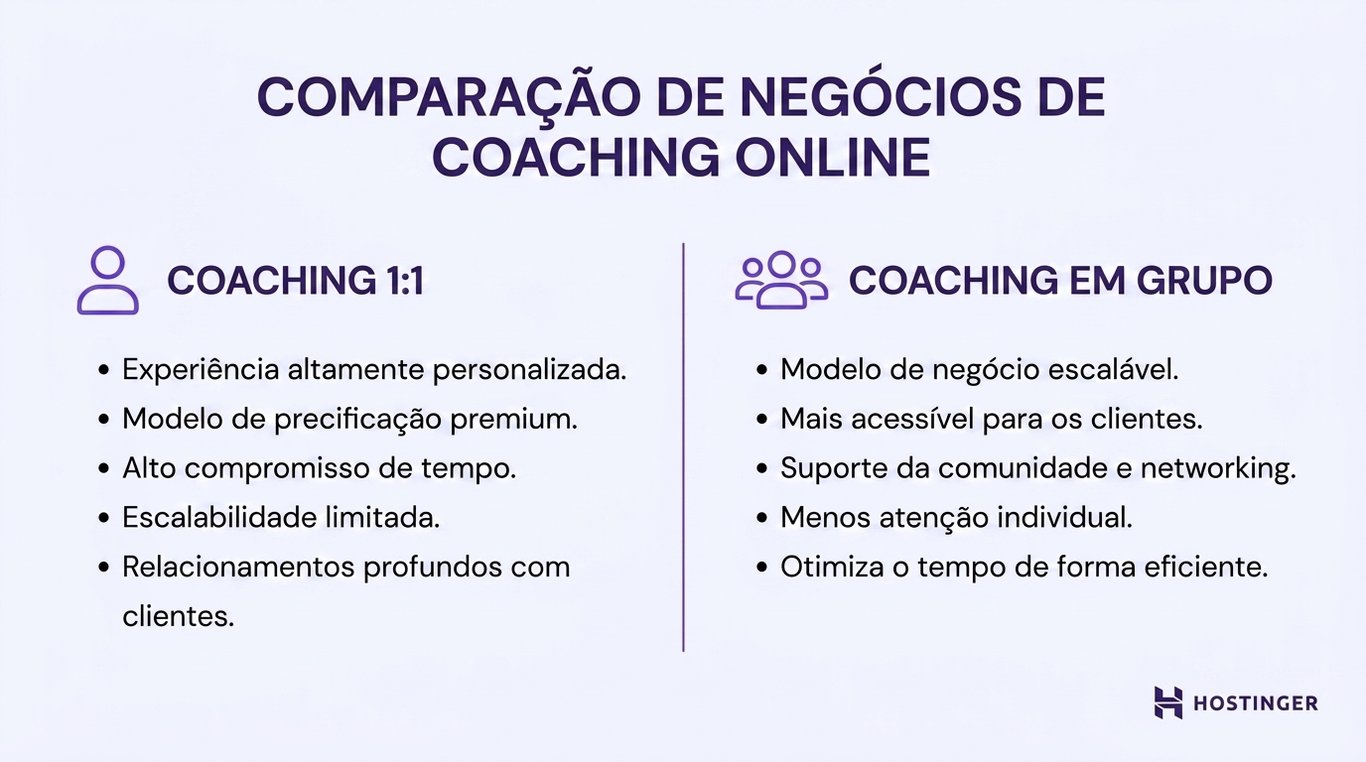 Compara&ccedil;&atilde;o entre coaching 1:1 e em grupo: experi&ecirc;ncia personalizada vs. escalabilidade, pre&ccedil;o, tempo de dedica&ccedil;&atilde;o e din&acirc;mica de suporte ao cliente.