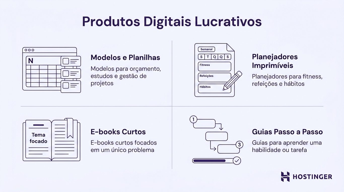 30 maneiras criativas de ganhar dinheiro
