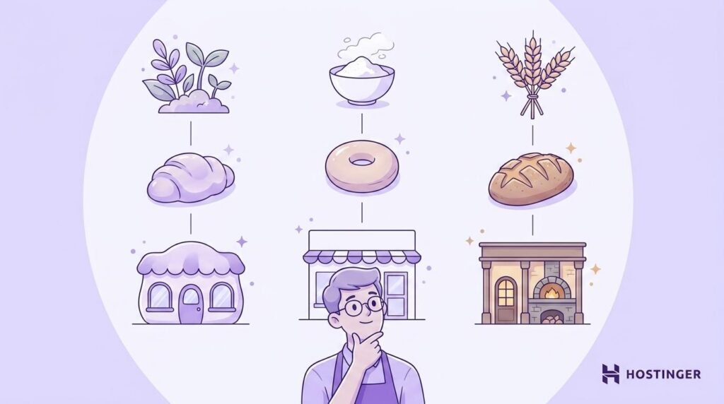 Ideias de nomes para padarias de nicho