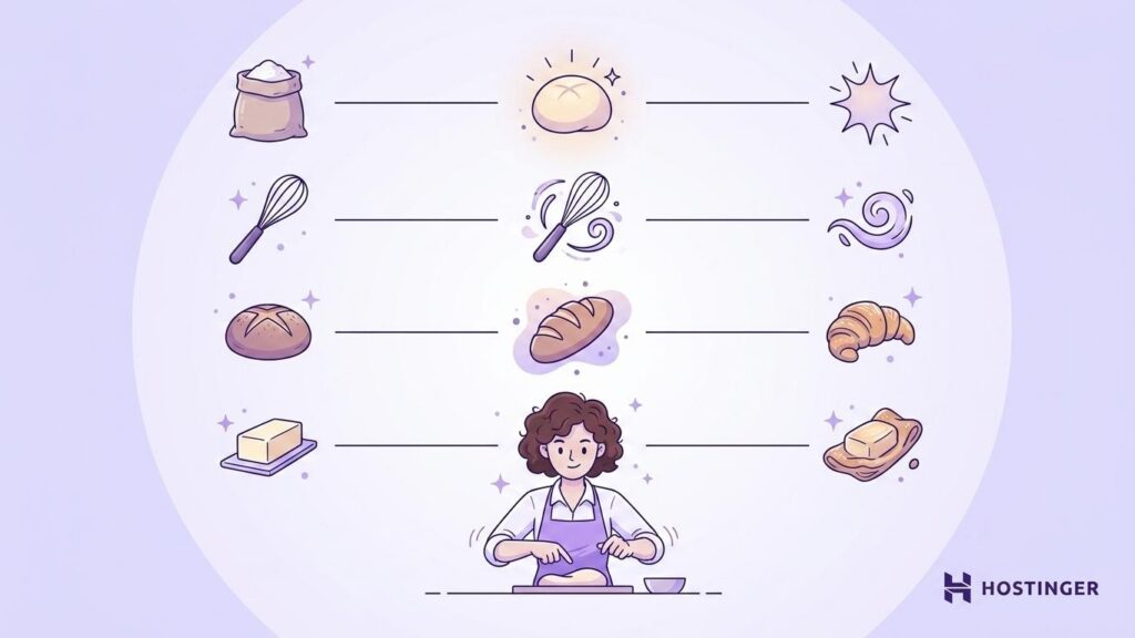Ideias criativas de nomes h&iacute;bridos para padarias