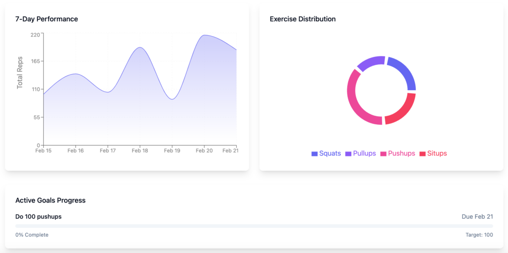 Painel de análise de desempenho do aplicativo web de fitness no Hostinger Horizons