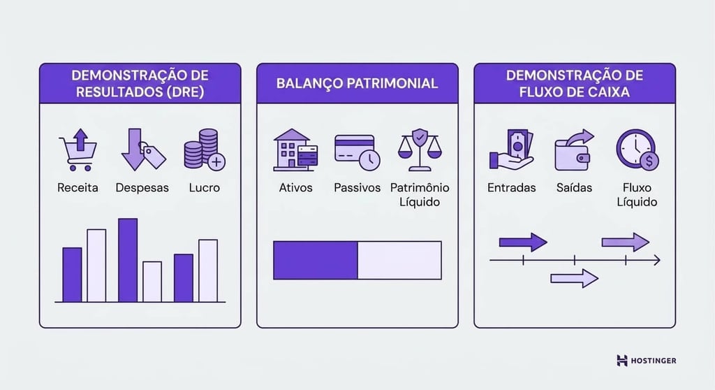 Ilustração: principais relatórios financeiros do e-commerce