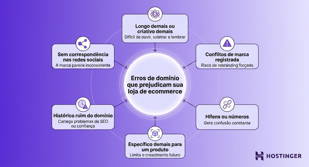 Erros comuns ao escolher um domínio para loja virtual