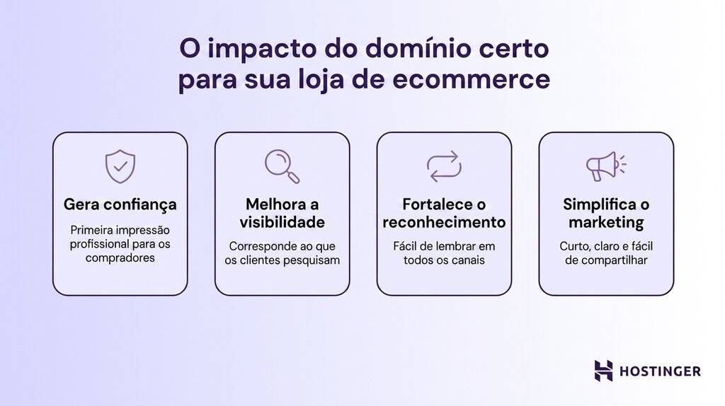 Como escolher um domínio para loja virtual
