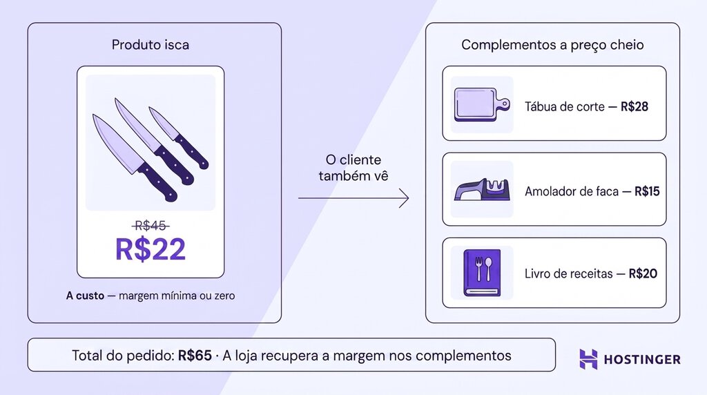 Exemplo visual de produto-chafariz