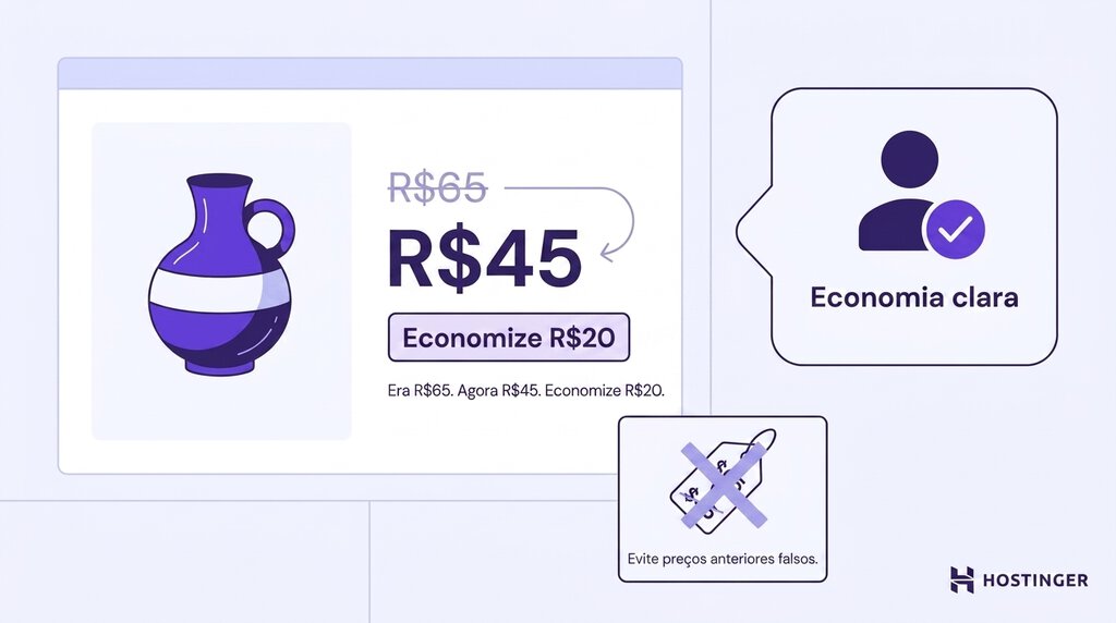 Exemplo visual de ancoragem de preço