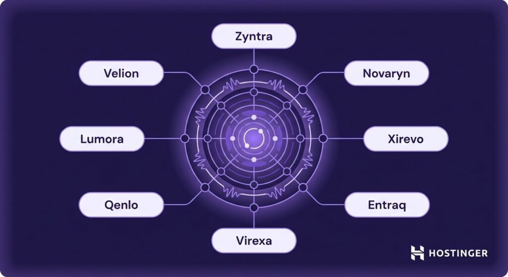 Circular diagram with a central hub connecting to eight nodes labeled: Zyntra, Novaryn, Xirevo, Entraq, Virexa, Qenlo, Lumora, and Velion. Hostinger logo bottom right.