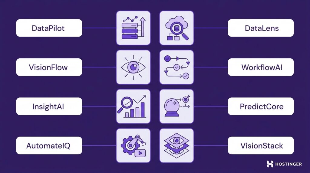 Diagram linking eight AI product names to icons representing data analysis, vision, workflow, prediction, and automation features.