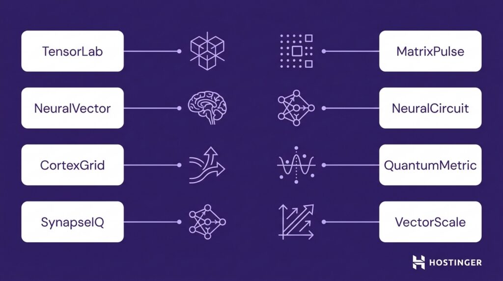 Diagram showing pairs of AI-themed names with related icons, including TensorLab, MatrixPulse, NeuralVector, NeuralCircuit, CortexGrid, QuantumMetric, SynapseIQ, and VectorScale.