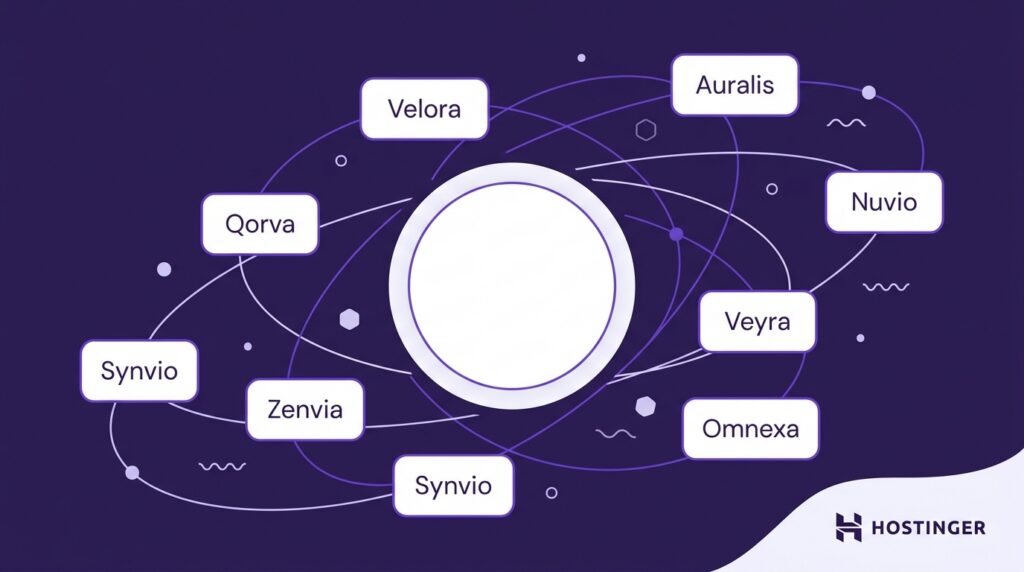 Diagram showing ecosystem with interconnected names: Velora, Auralis, Nuvio, Veyra, Omnexa, Synvio, Zenvia, Qorva, Synvio.