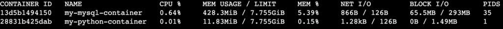 Saída do terminal após executar o comando docker stats
