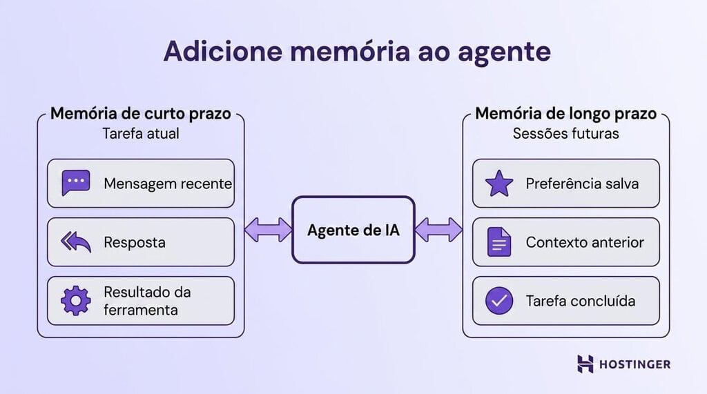 Diagrama comparando a mem&oacute;ria de curto e longo prazo de um agente de IA