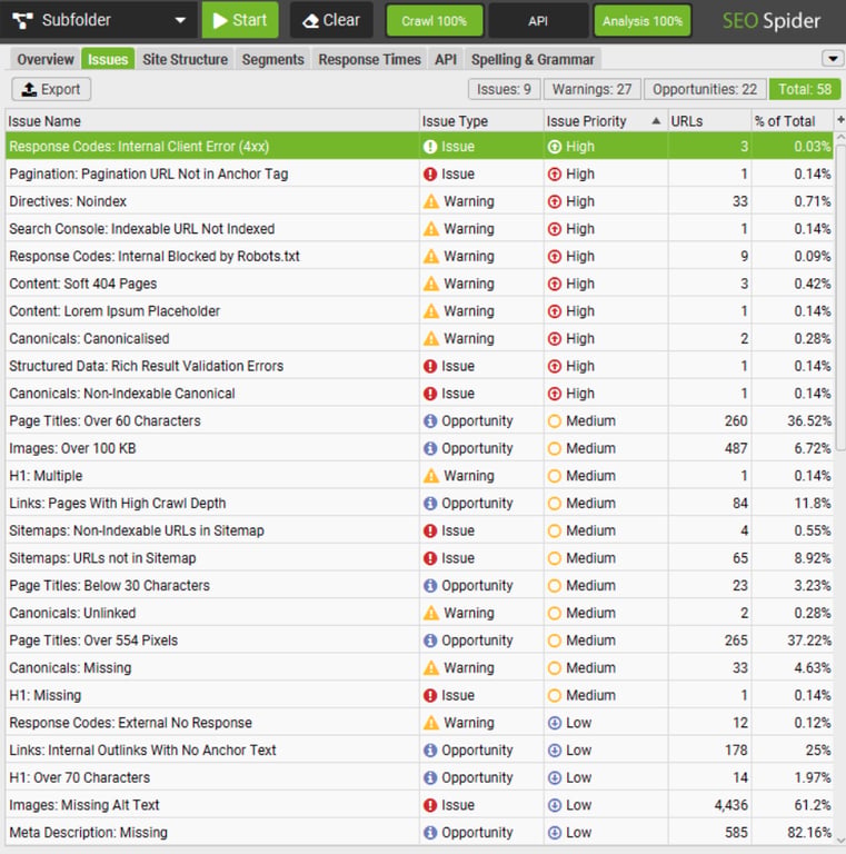 Aba Issues do Screaming Frog SEO Spider mostrando alertas identificados na auditoria do site.