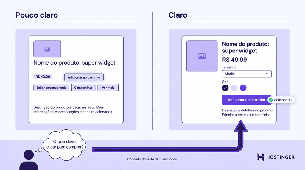 Comparação lado a lado de páginas de produto, mostrando uma CTA escondida e um botão Adicionar ao carrinho bem posicionado e com bom contraste, além de uma chamada para o teste de cinco segundos