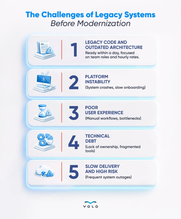 Infographic 46 - The Challenges of Legacy Systems Before Modernization 1.png