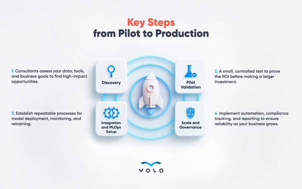 Key Steps from Pilot to Production.png