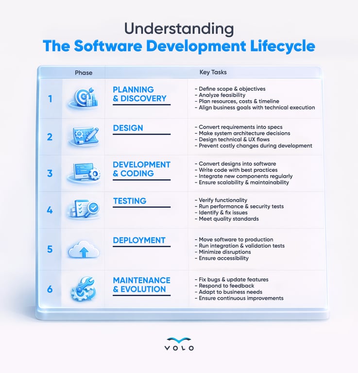 Infographic 45 - Understanding The Software Development Lifecycle.png