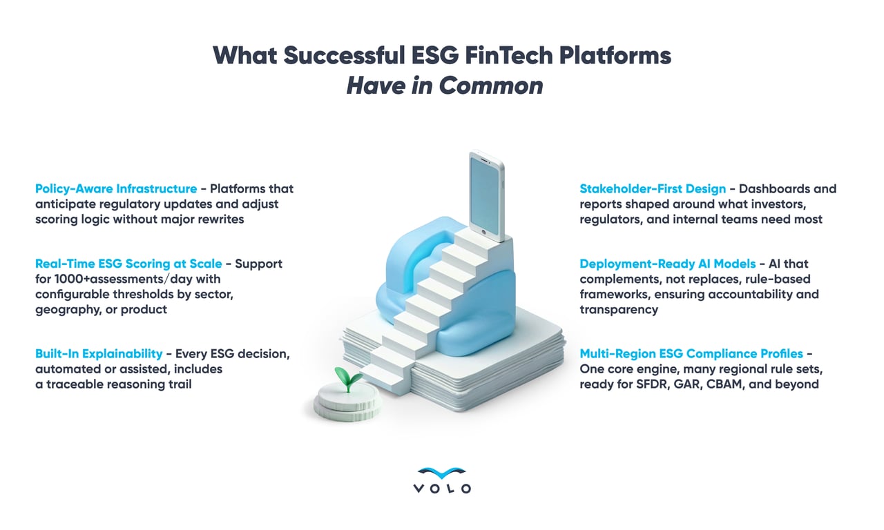 Infographics - What Successful ESG FinTech Platforms Have in Common 1 copy (1).png