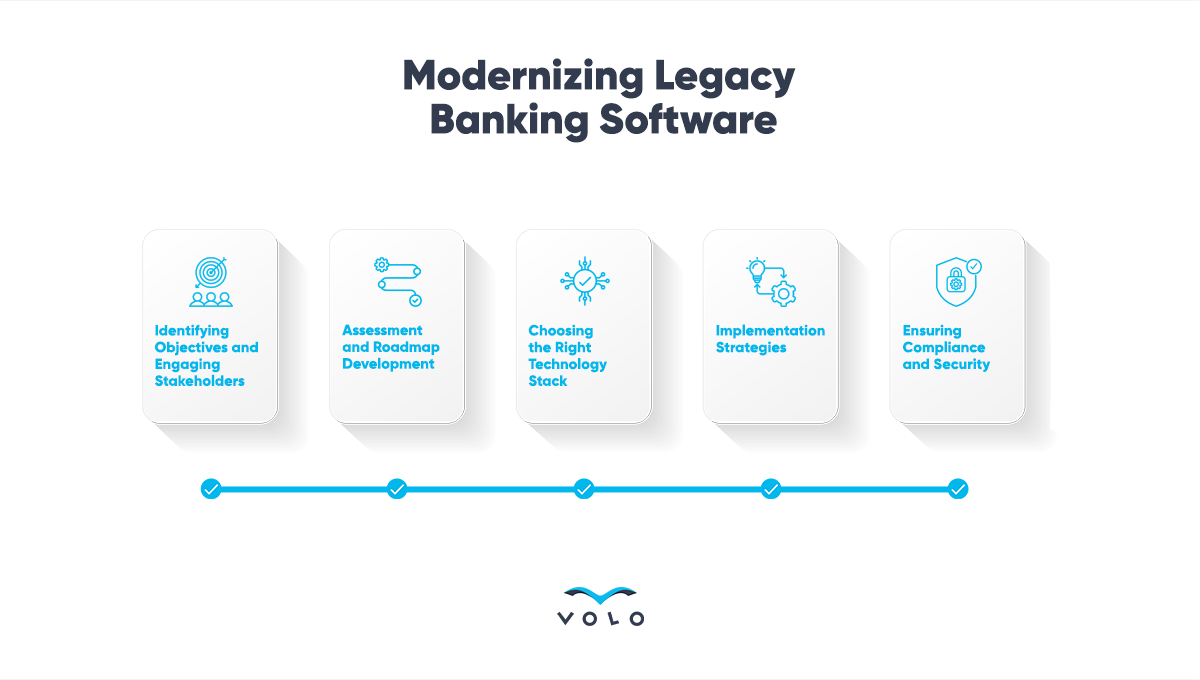 Modernizing Legacy Banking Software.png