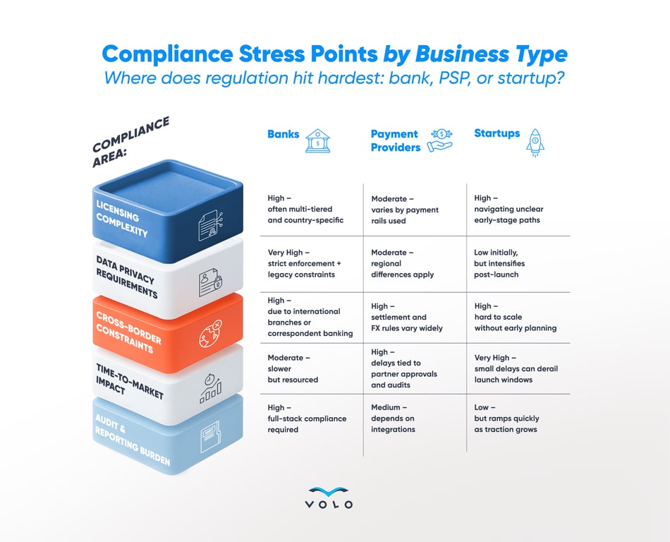 Compliance Stress Points by Business Type 3.png