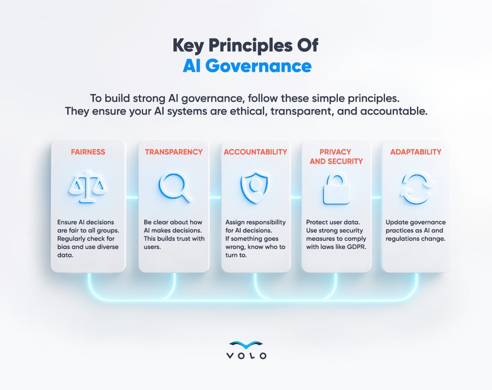 Key Principles Of AI Governance.png