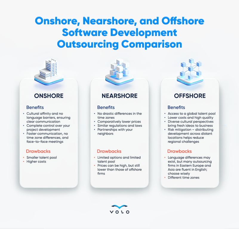 Infographic 50 - Onshore, Nearshore, and Offshore Software Development Outsourcing Comparison 1 (1).png