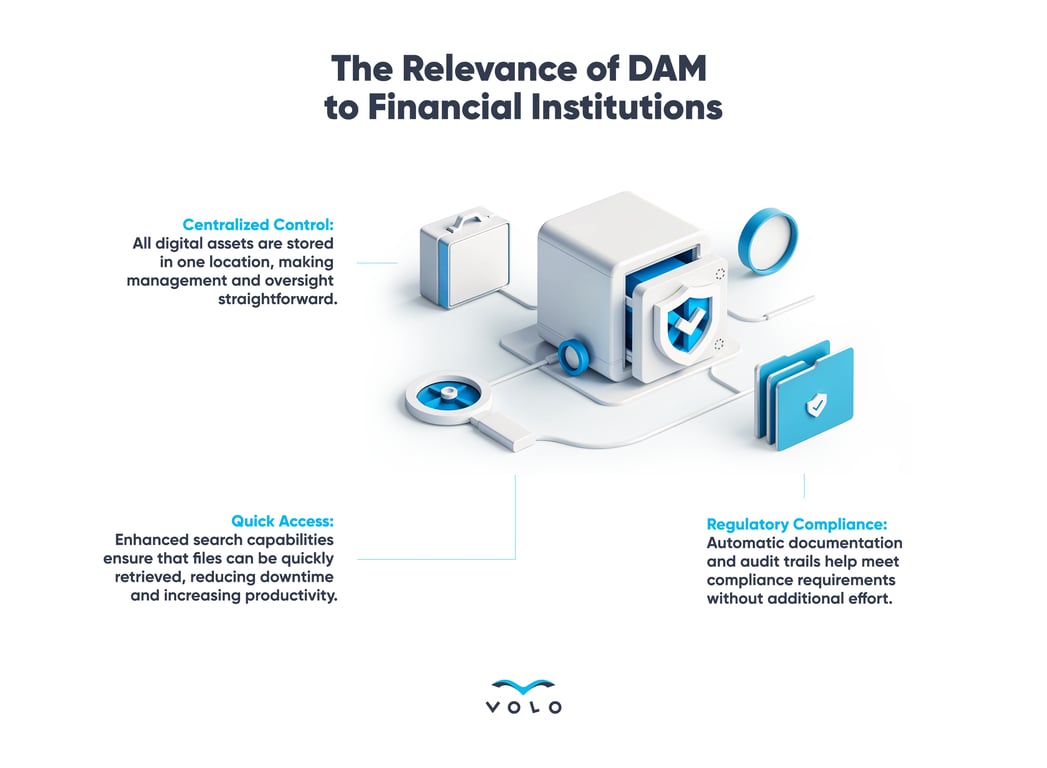 Infographics - The Relevance of DAM to Financial Institutions 2.png
