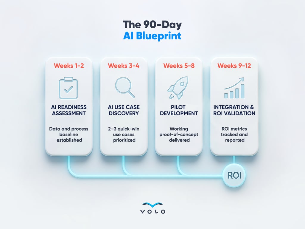 Infographic 19 - The 90-Day AI Blueprint 1.png